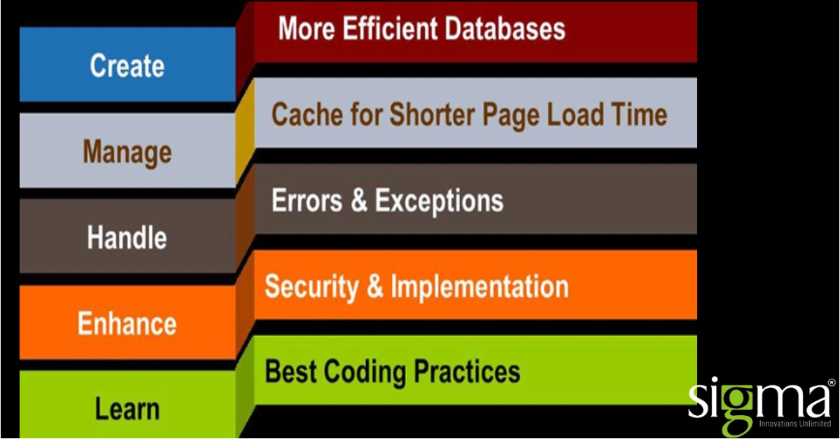 Conquer these 5 areas for a kickass PHP development
