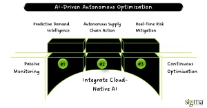 AI-Driven Autonomous Optimization