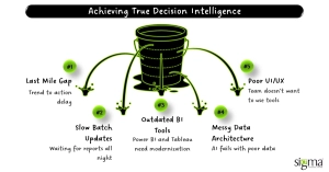 Achieving True Decision Intelligence