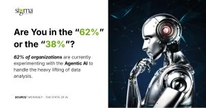 Agentic AI Adoption