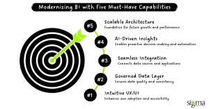 Modernizing BI with Five Must-Have Capabilities