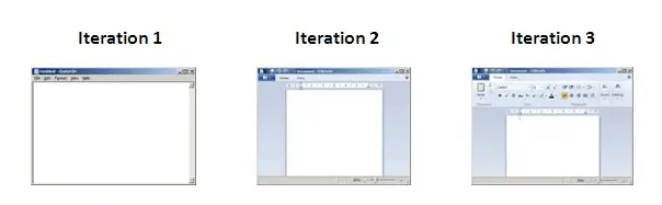 Iteration
