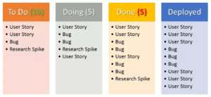 Kanban Board