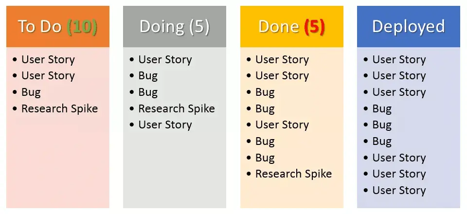 Kanban Board
