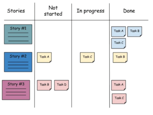 Scrum Board