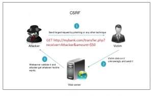 Csrf