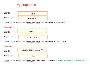 Sql Injection