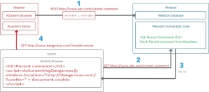 XSS
