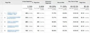 Content efficiency report