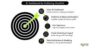 BI Dashboard De-Cluttering Checklist
