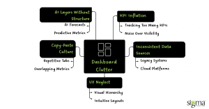 Causes of Dashboard Clutter
