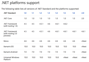 Dot net standard
