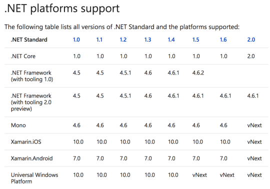 Dot net standard