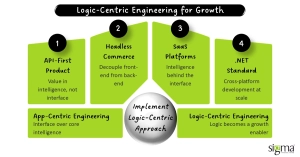 Logic-Centric Engineering for Growth
