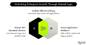 Unlocking Enterprise Growth Through Shared Logic