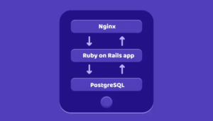 Ruby on rails three tier server architecture