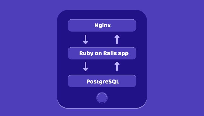 ruby-on-rails-three-tier-server-architecture