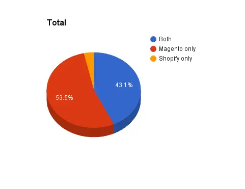 Graph-1