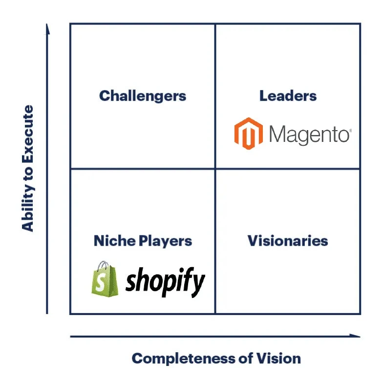 Shopify