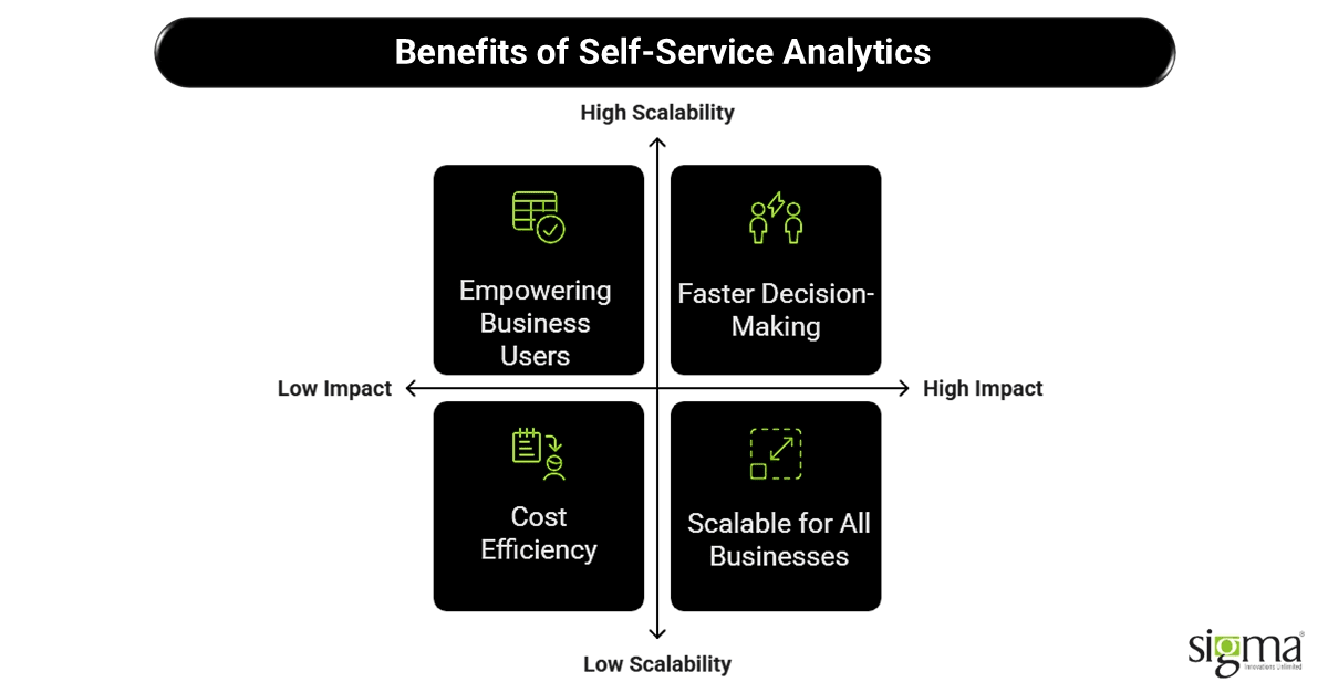Benefits of Self-Service Analytics