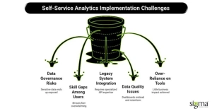 Self-Service Analytics Implementation Challenges