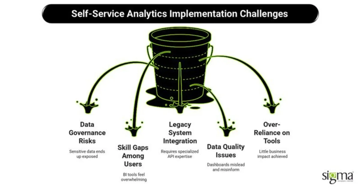 Self-Service Analytics Implementation Challenges