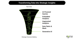 Transforming Data into Strategic Insights