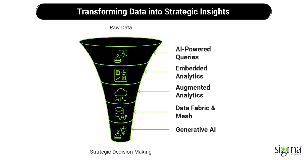 Transforming Data into Strategic Insights