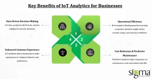 Benefits of IoT Analytics