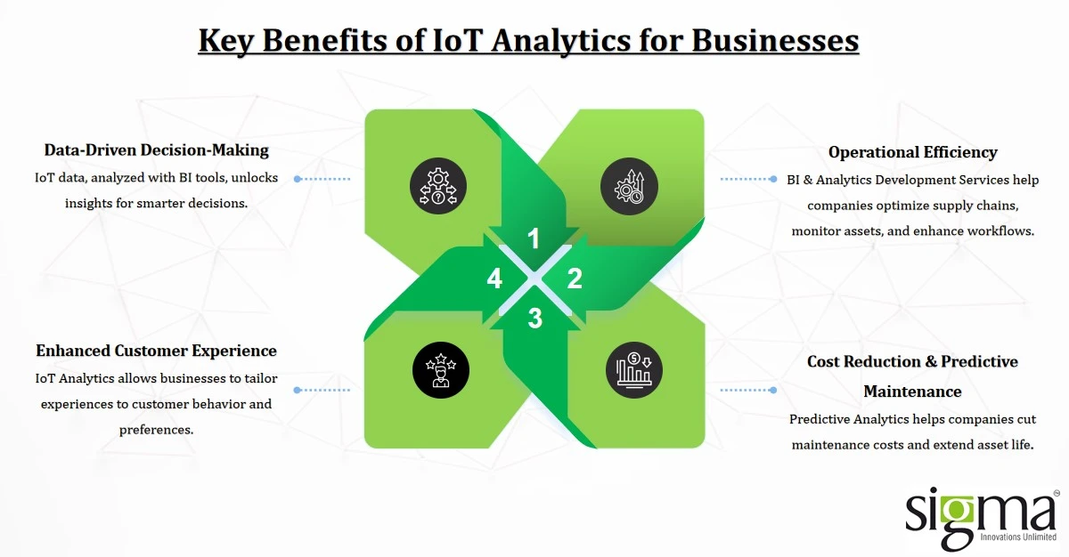 Benefits of IoT Analytics