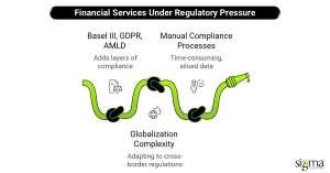 Financial Services Under Regulatory Pressure