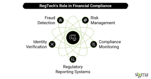 RegTech's Role in Financial Compliance