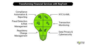 Transforming Financial Services with RegTech
