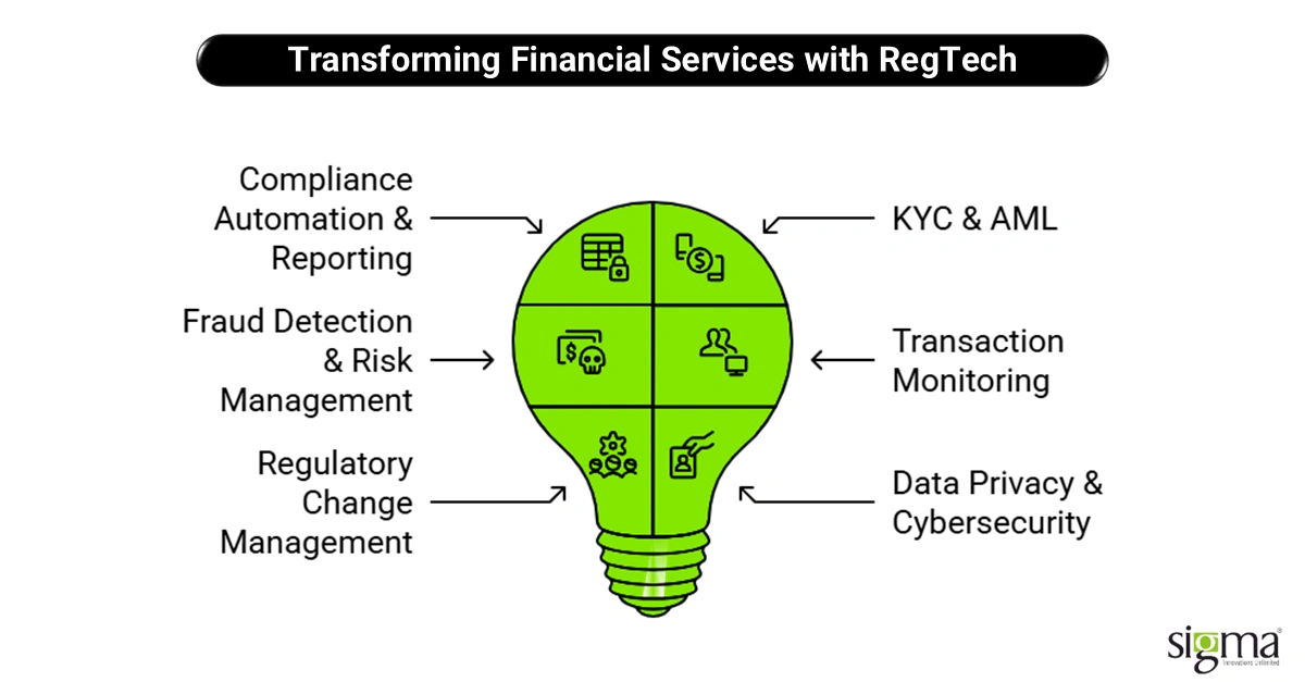 Transforming Financial Services with RegTech