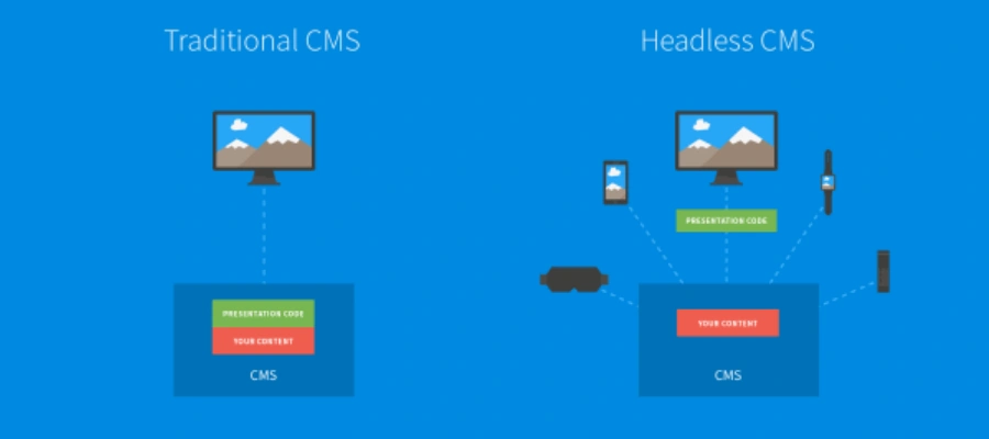 CMS-comparision