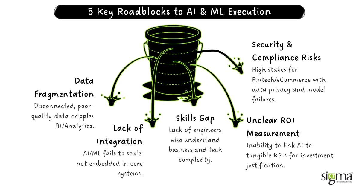 5 Key Roadblocks to AI & ML Execution