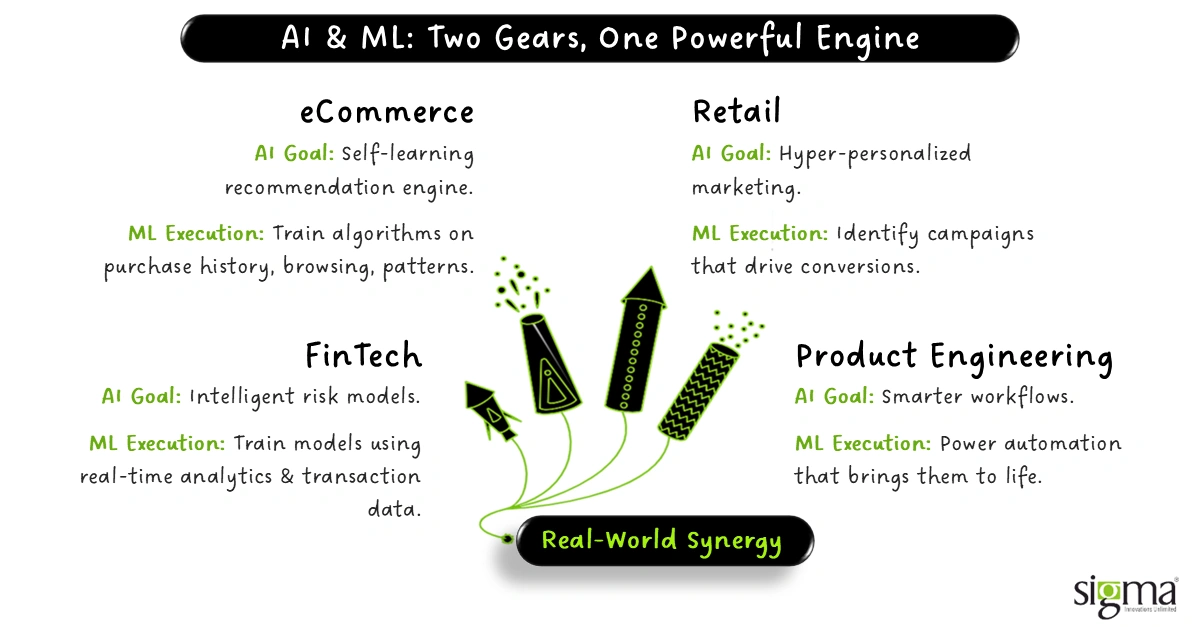 AI & ML - Two Gears, One Powerful Engine