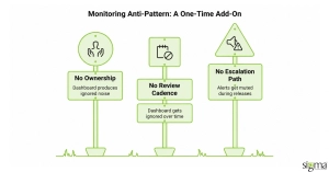 Monitoring Anti-pattern
