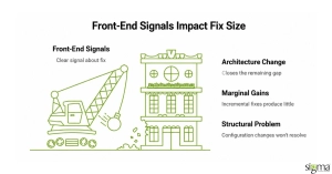 Front -end signals impact fix size
