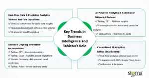 Key Trends in Business Intelligence & Tableau’s Role