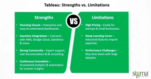 Strength vs. Limitations of Tableau Business Intelligence Tool