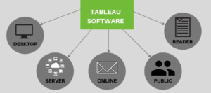 Tableau Software