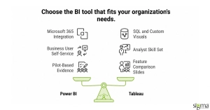 BI tool that fits