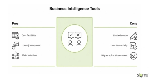 Business Intelligence Tools