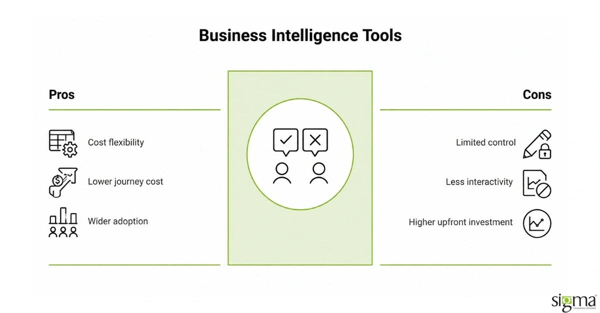Business-Intelligence-Tools Business-Intelligence-Tools