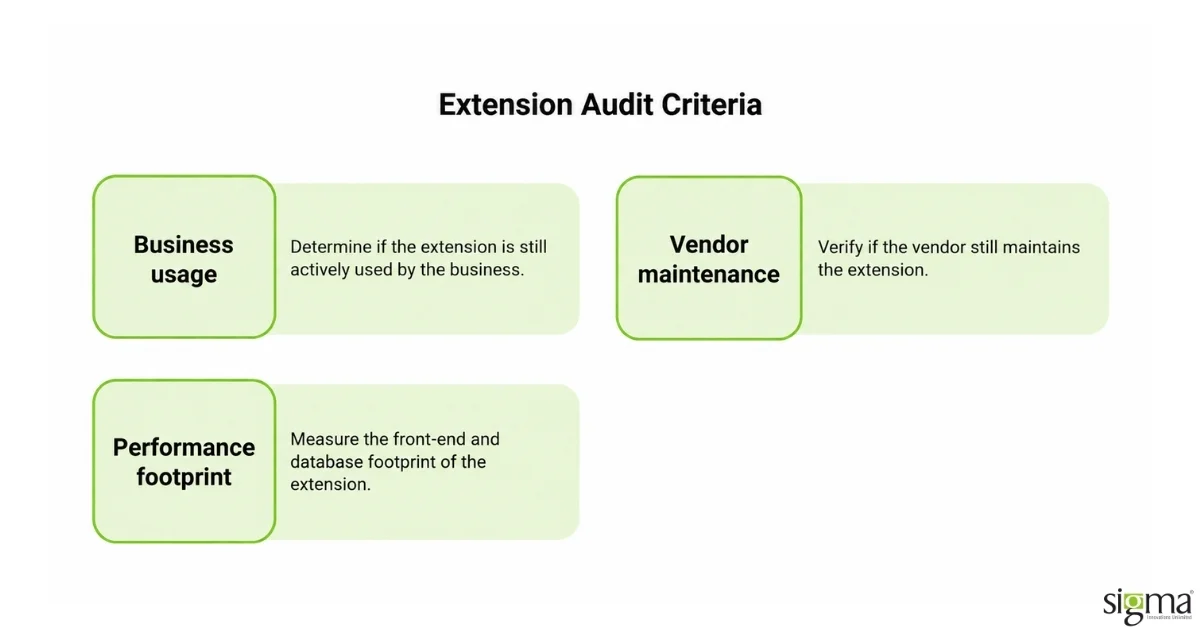 Extension Audit Criteria Extension Audit Criteria
