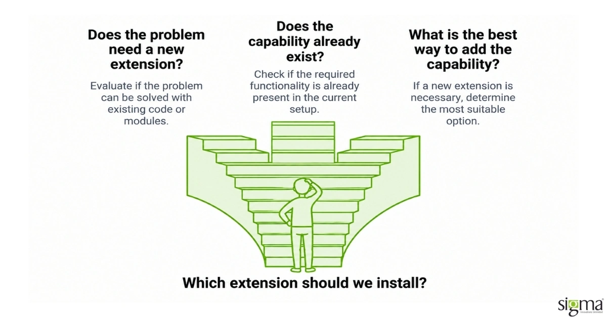 Which Extension Should We Install