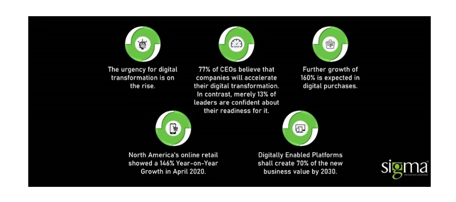 Fintech
