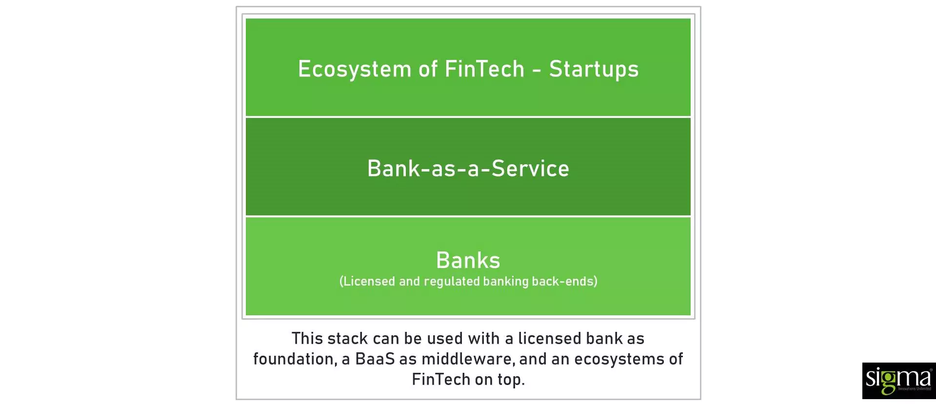 bank-as-a-service