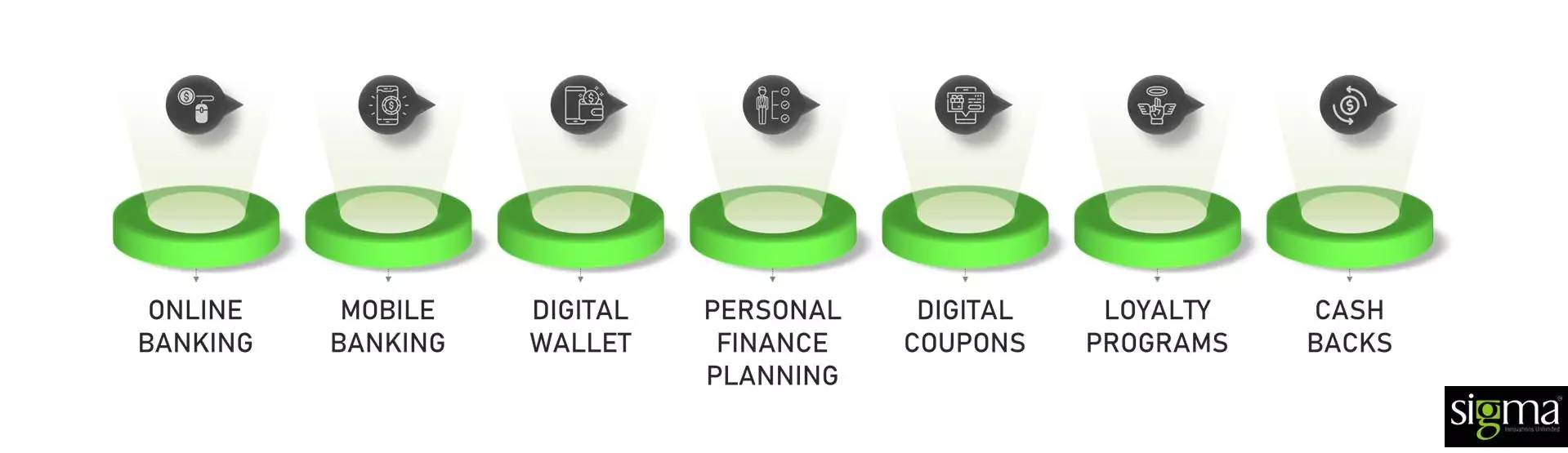 digital-banking-products